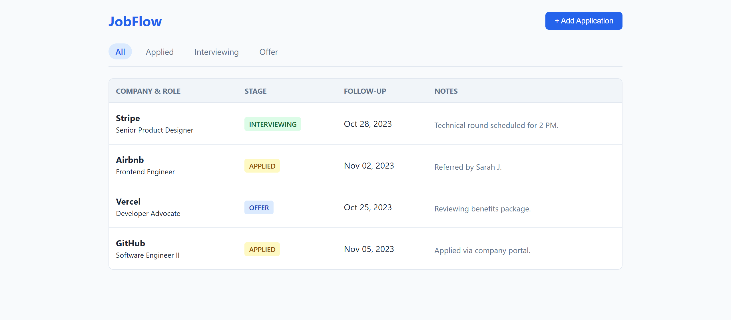 The JobFlow interface as generated