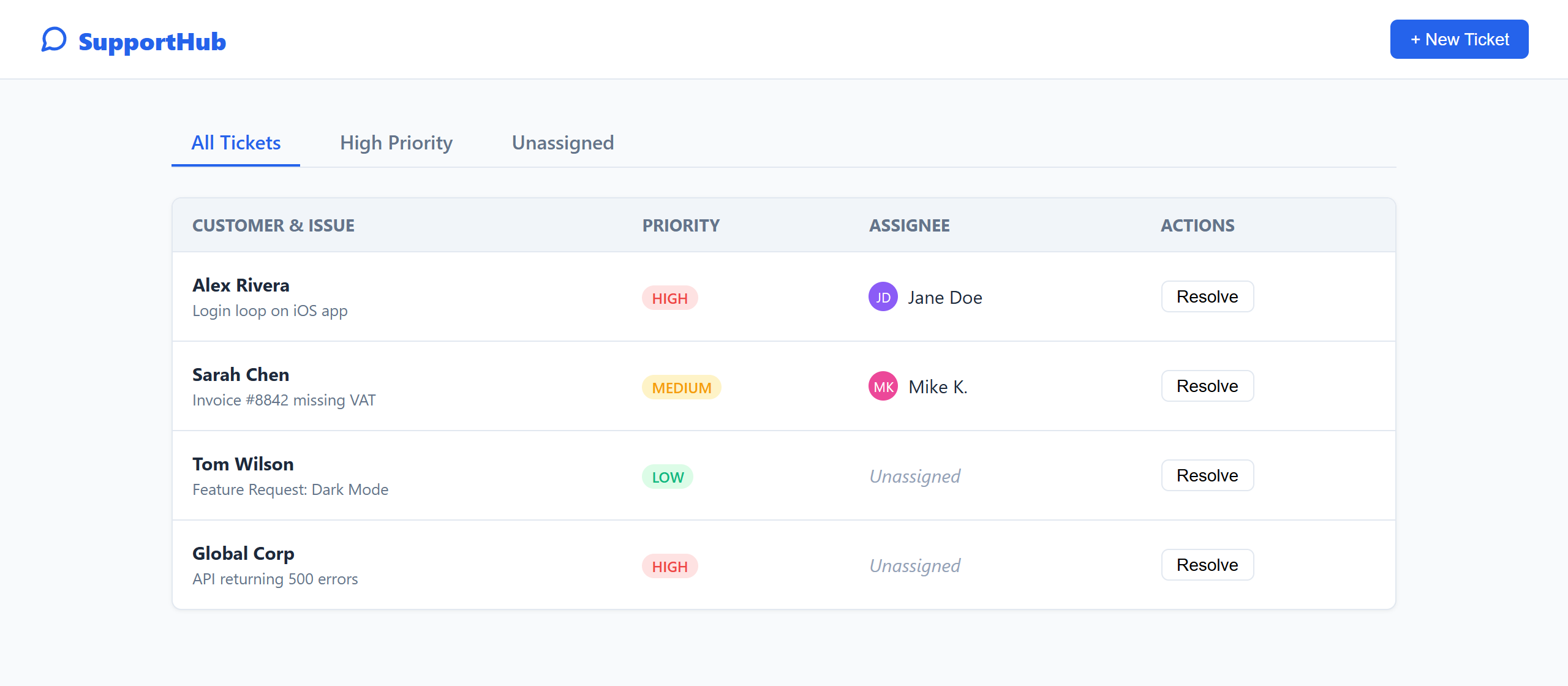 The SupportHub interface as generated
